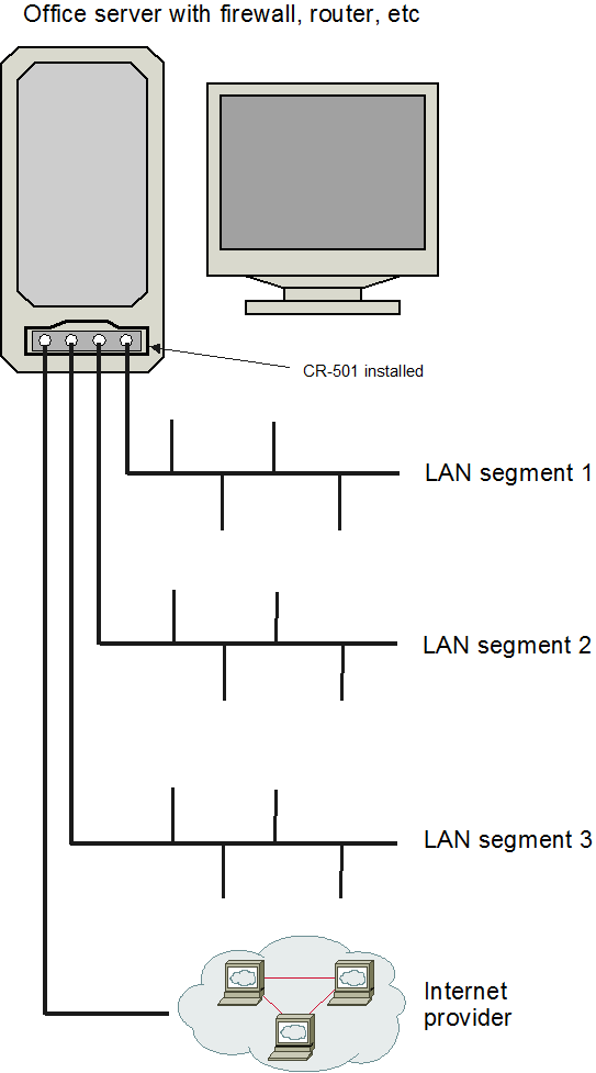 Multiport adapter