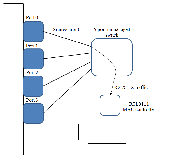 Network tap