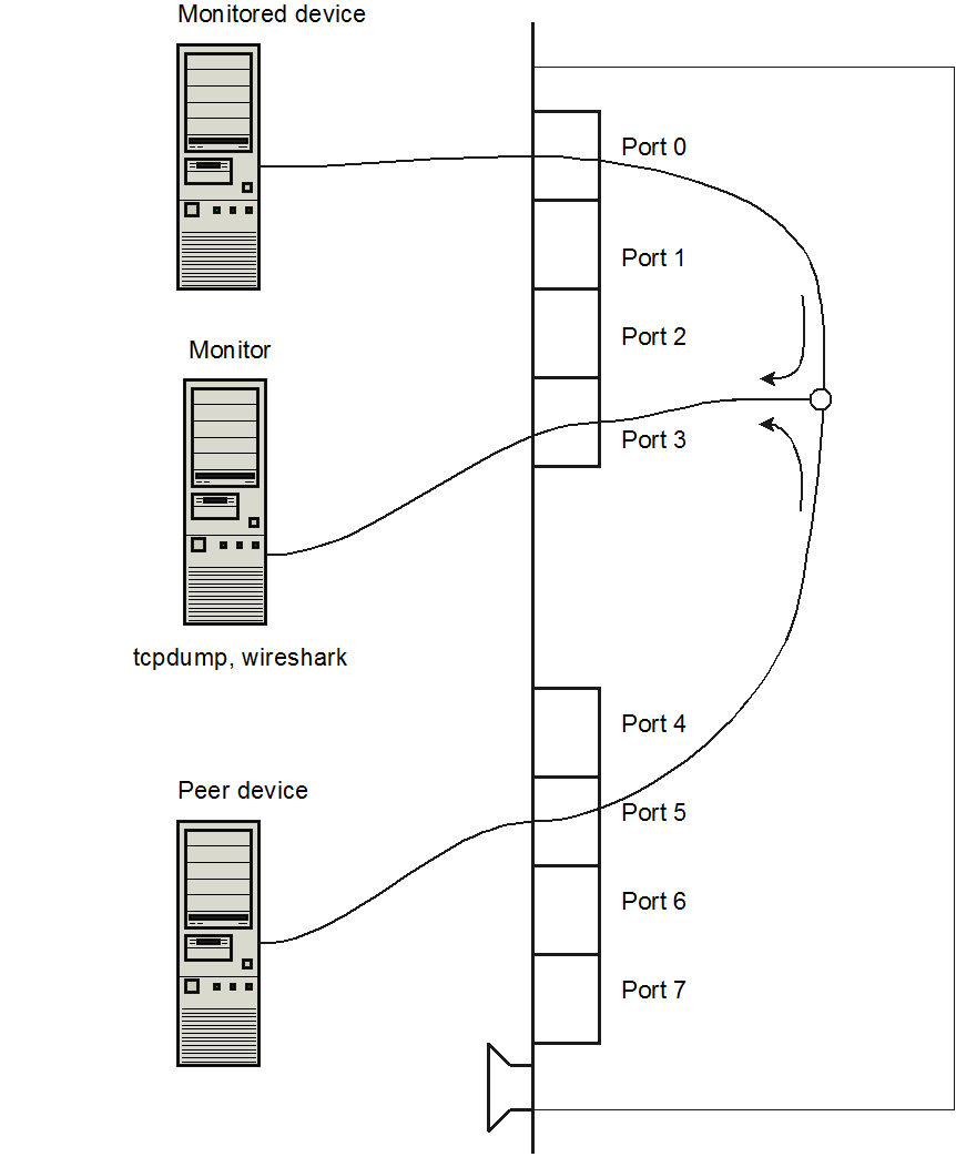 Corrida-502 ethernet tap