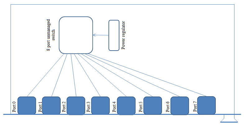 Corrida-502 structure