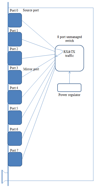 Corrida-502 ethernet tap