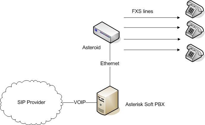 Pbx dp1 схема